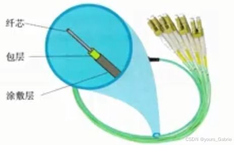 第四章 計(jì)算機(jī)網(wǎng)絡(luò)技術(shù)的開發(fā)